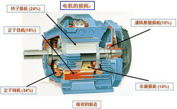 六安江淮電機六大節(jié)能方案分享