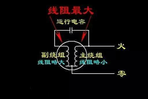 六安電機(jī)主繞組和輔助繞組的連接方法，單相電機(jī)同心繞組的2極連接方法。