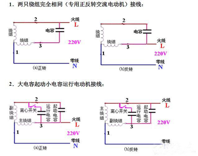 六安電機(jī)主繞組和輔助繞組的連接方法，單相電機(jī)同心繞組的2極連接方法。