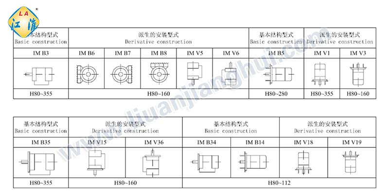 六安江淮電機(jī)安裝方式說明_六安江淮電機(jī)有限公司