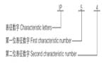 六安江淮電機(jī)防護(hù)等級(jí)說明