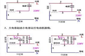 六安電機主繞組和輔助繞組的連接方法，單相電機同心繞組的2極連接方法。